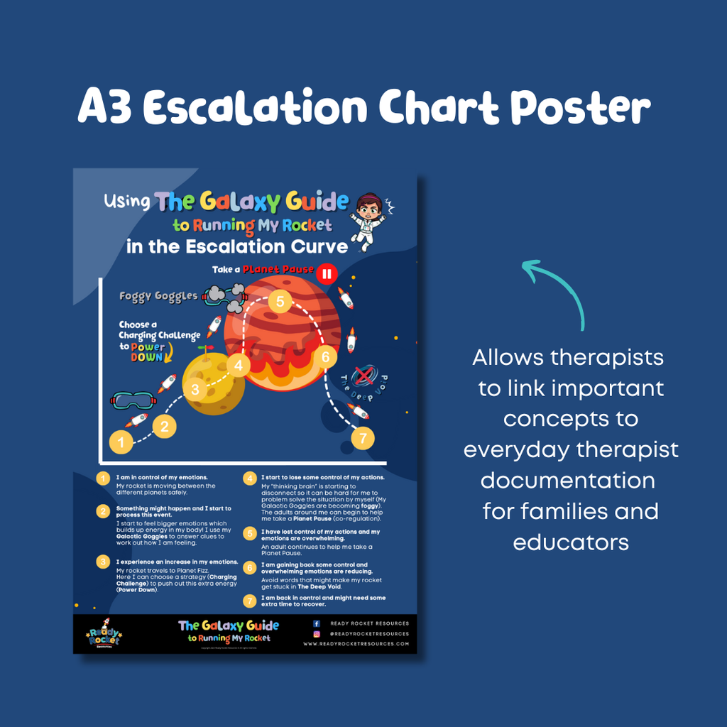 The Reframing Behaviour Therapist Pack